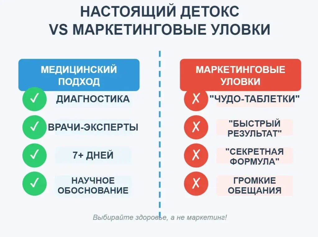 Детокс в России 2025: ТОП-8 лучших санаториев